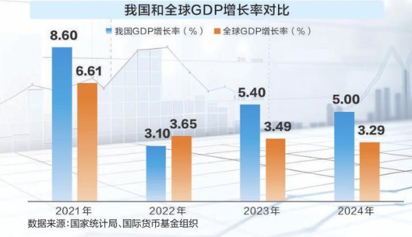 股票炒股配资开户 新产业汇聚新动能 经济总量跃上新台阶